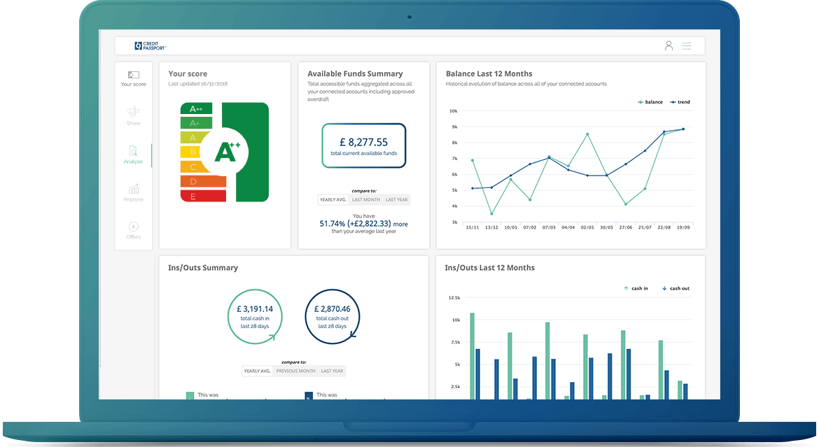 SCREENS-big-analyse-bank-transactions