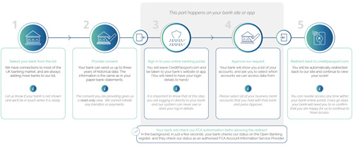 How OpenBanking works