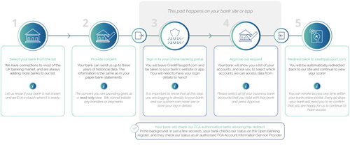 How OpenBanking Works Diagram